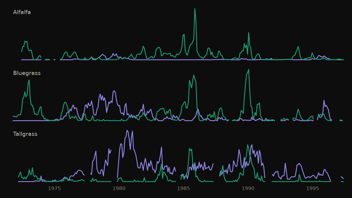 Getz Vole Trapping Dataset
